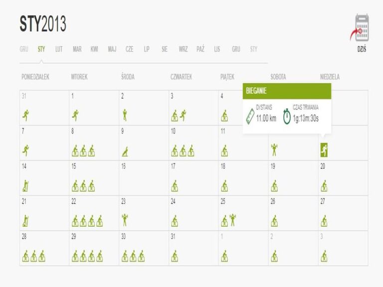 Gdy bycie fit idzie w złą stronę